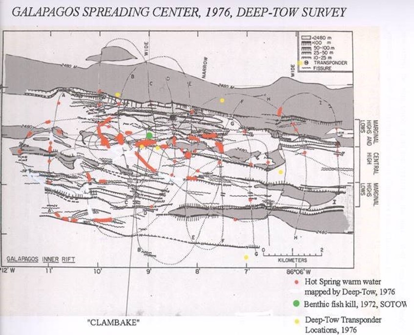 Map of the hydrothermal vent discoveries at the Galapagos Spreading Center 1976 after the Deep Tow and WHOI surveys. Yellow indicate the navigational transponders, Red, abnormally warm regions in the bottom water, curved dotted lines, the Deep-Tow tracks, Green, the location of the Benthic Fish Kill mapped in 1972 by Ken McDonald and John Mudie.